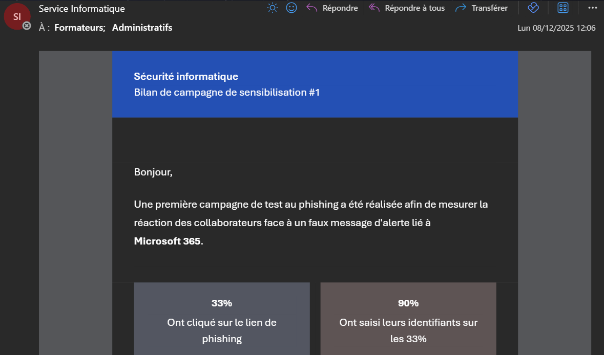 Bilan de la campagne envoyé par mail